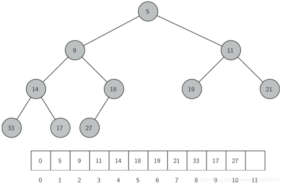 数据结构与算法(Python版)五十：优先队列和二叉堆神薯片-