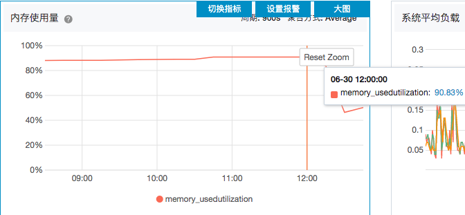 90%以上