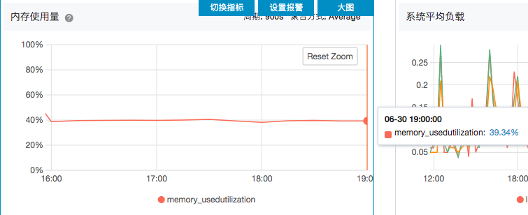 openj9 运行 2 小时后内存占用