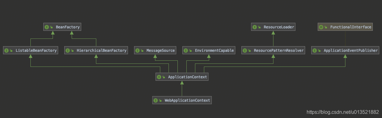 WebApplicationContext类结构图