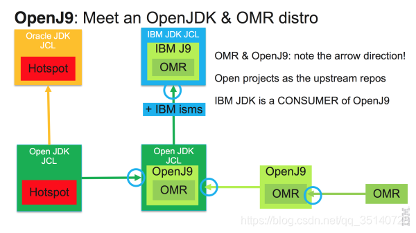 OpenJ9