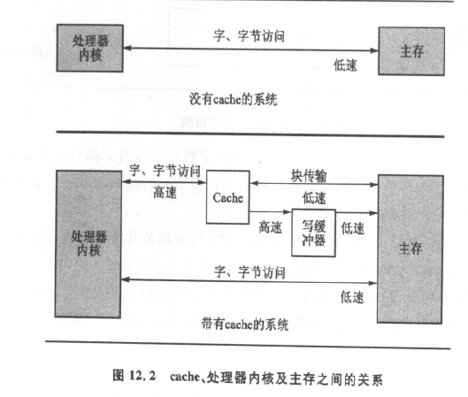 【ARM编程】ARM介绍