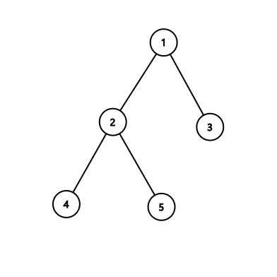#649 (Div. 2)D. Ehab‘s Last Corollary