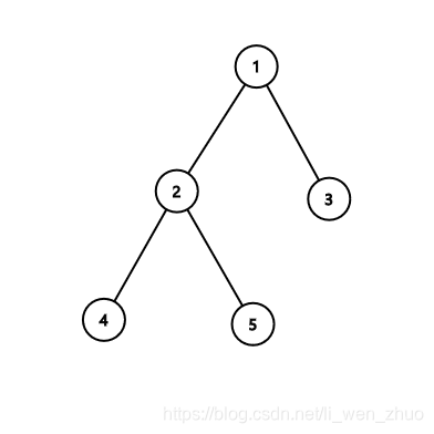 #649 (Div. 2)D. Ehab‘s Last Corollary