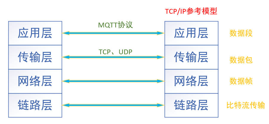iotmqtt协议01mqtt简介