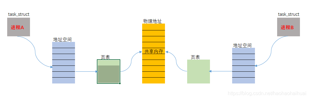 ここに画像の説明を挿入します