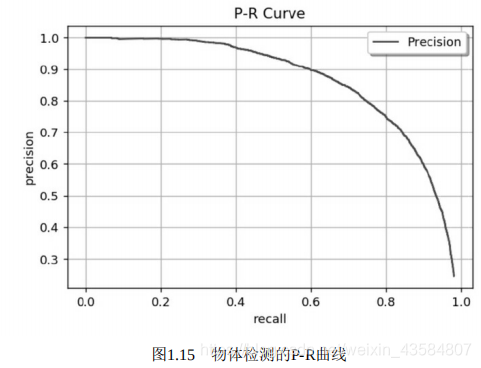 物体检测技术的简单介绍