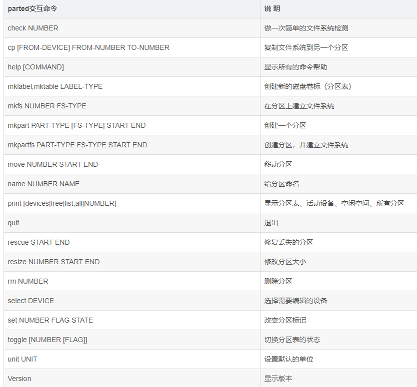 linux-centos 【parted命令-GPT分区，lvm磁盘管理，xfs——quota磁盘配额管理 】整套操作