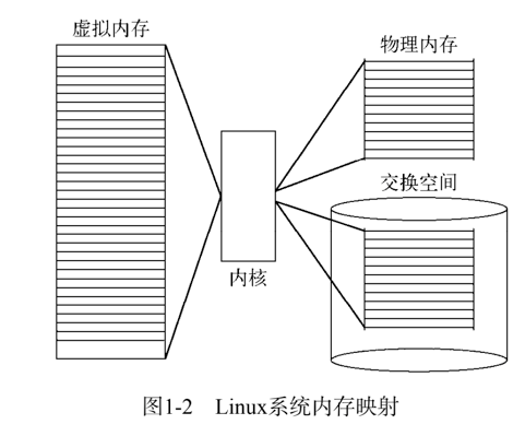 Linux命令行与shell脚本编程大全 读书笔记 万有引力w的博客 Csdn博客