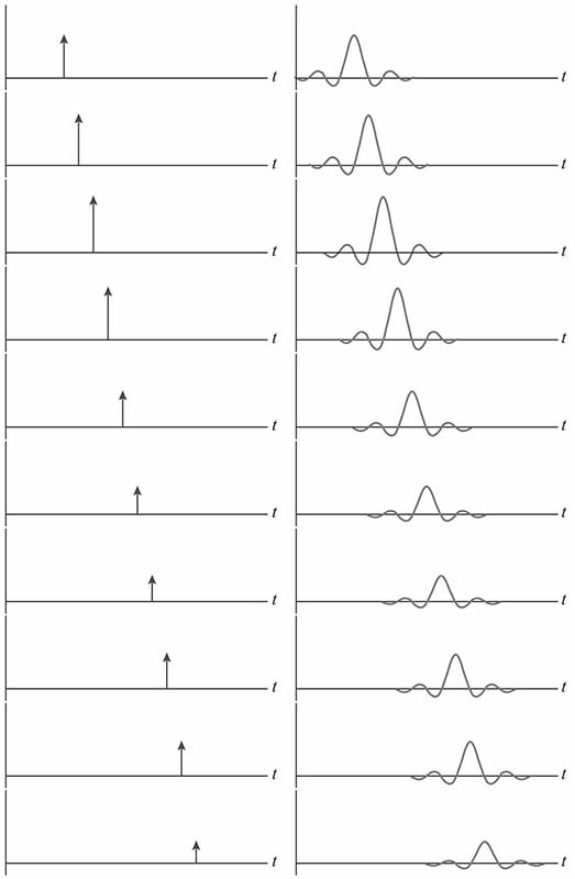 信号与频谱(二)_cos2πt的傅里叶变换-csdn博客