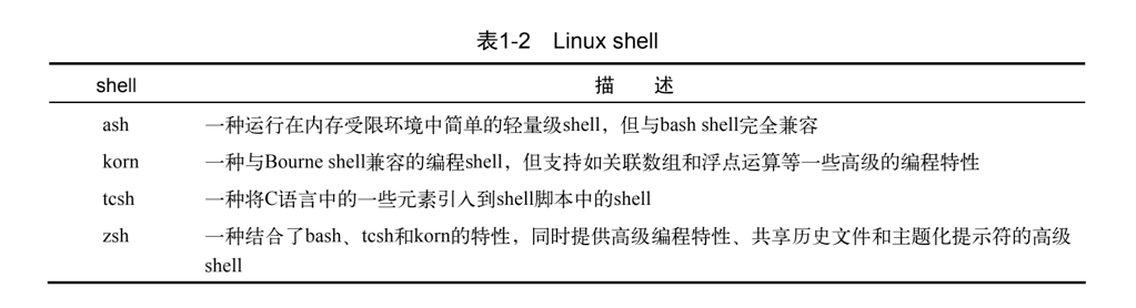 Linux命令行与shell脚本编程大全 读书笔记 万有引力w的博客 Csdn博客