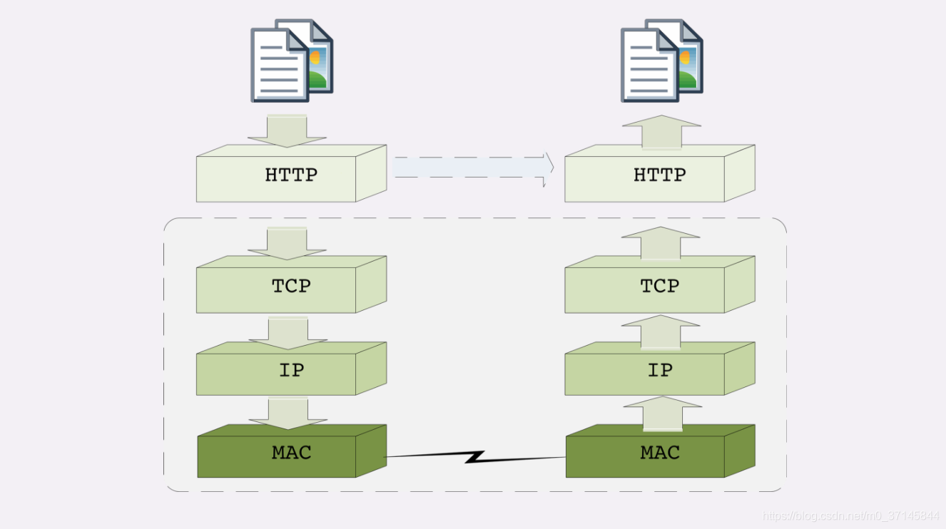TCP/IP四层模型_tcpip4层模型-CSDN博客
