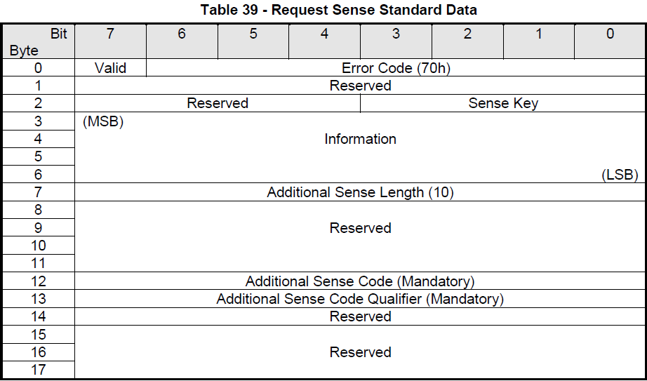 基于STM32F103的USB学习笔记35 Mass Storage之SCSI命令_scsi 0x23命令CSDN博客