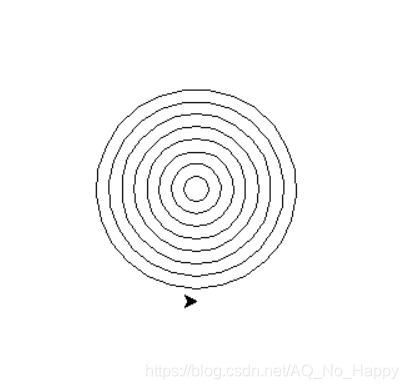 Concentric circles