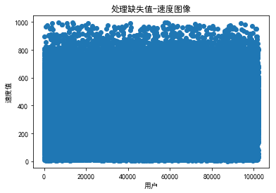 Datawha组队——Pandas（下）综合练习（打卡）