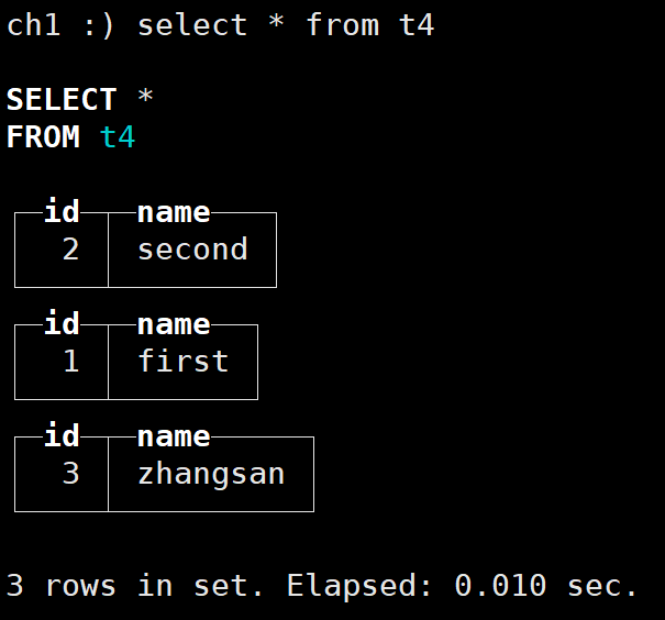 ClickHouse常用表引擎_使用clickhouse存订单数据使用什么表引擎CSDN博客