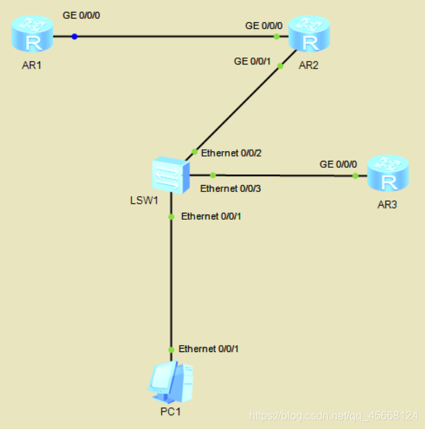 DHCP Relay实验拓扑