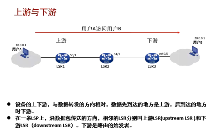 MPLS协议基本知识总结(比较详细,好理解)