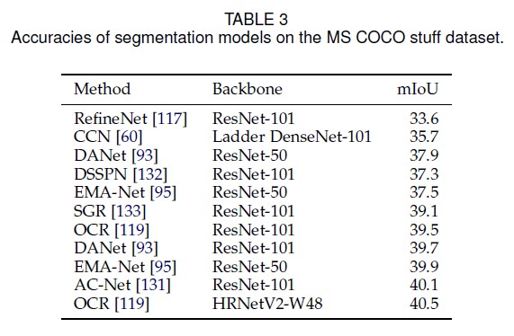 [图像分割综述] Image Segmentation Using Deep Learning: A Survey_研究人员通过将像素邻域图像 ...