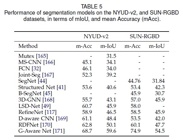 [图像分割综述] Image Segmentation Using Deep Learning: A Survey_研究人员通过将像素邻域图像 ...