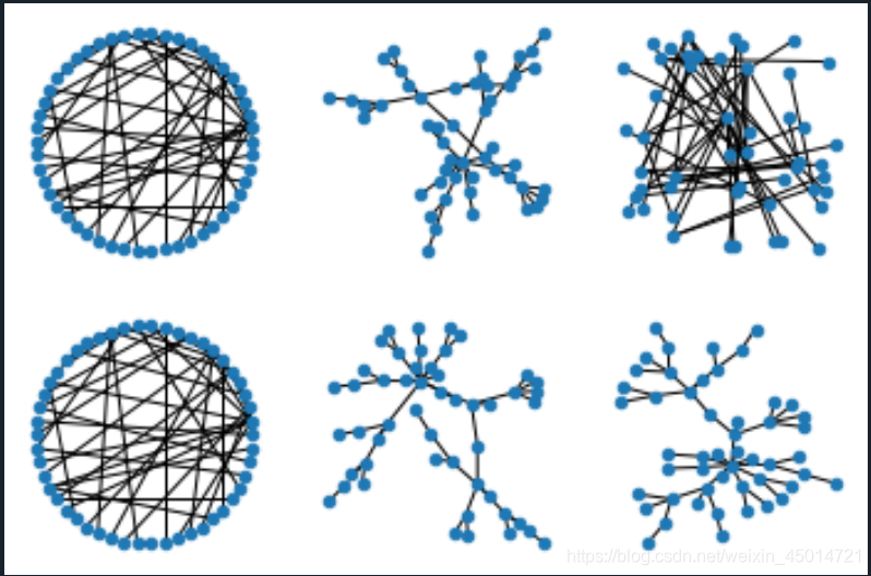 (3-3)networkx之绘制复杂图_nx layout-CSDN博客