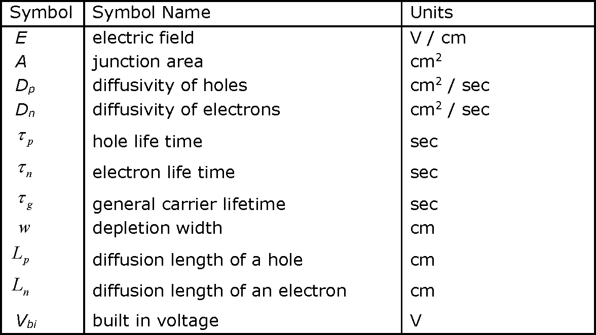 ▲ 二极管特性公示中的符号说明