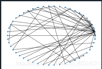 Networkx Layout Types (3-3)networkx之绘制复杂图_nx layout-CSDN博客