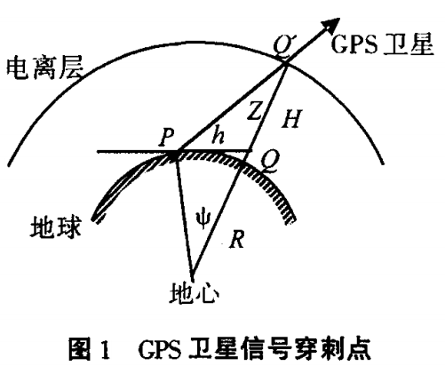 卫星导航定位误差之电离层对流层