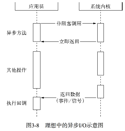 java 函数缺省参数_回调函数 参数 java_钩子函数 和 回调函数的区别