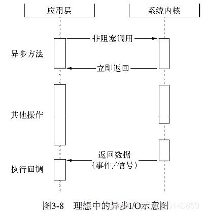 java 函数缺省参数_回调函数 参数 java_钩子函数 和 回调函数的区别