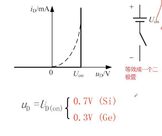 1,二极管的结构与类型pn结 引线 管壳=二极管按材料分为:硅二极管,锗
