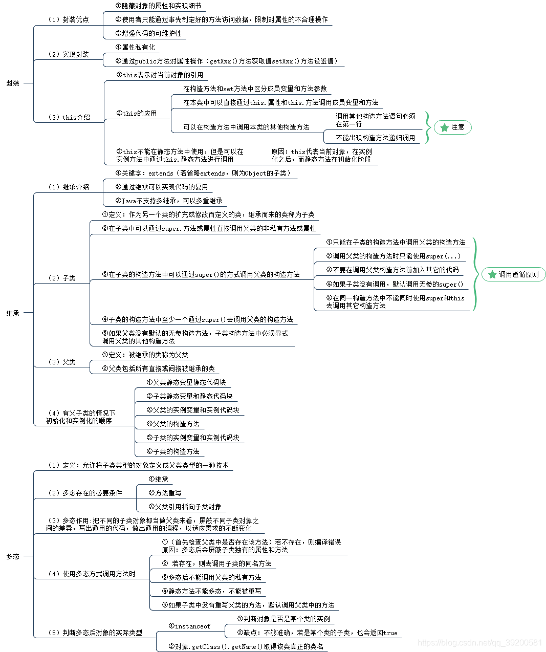 继承、封装、多态