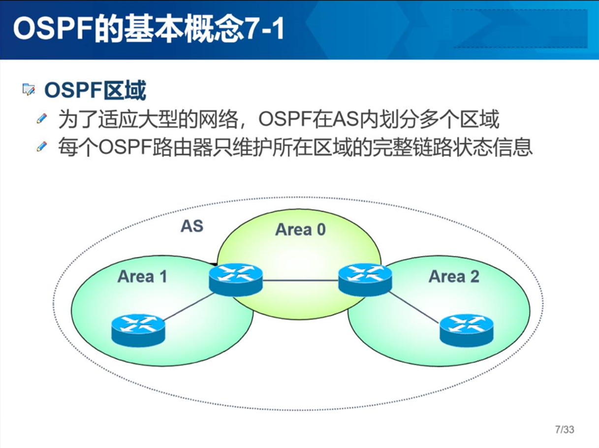OSPF单域与多区域实验配置带你玩转OSPF路由协议，超全解析OSPF原理与实验命令配置_ospf多区域与单区域配置命令?-CSDN博客