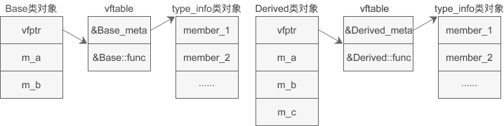 RTTI机制精讲