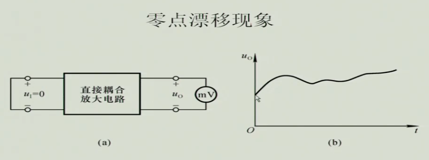 零点漂移现象