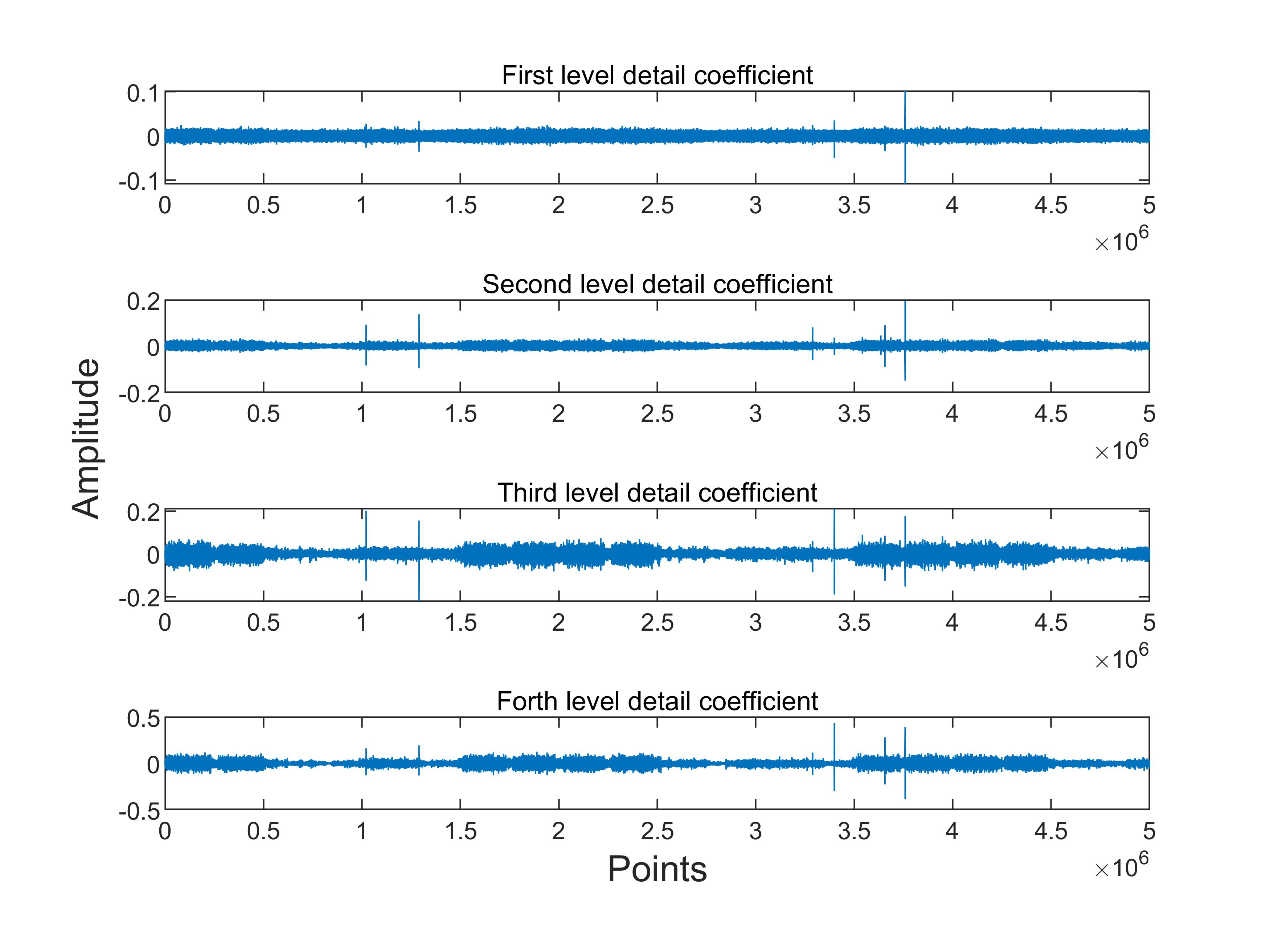 Xlabel Matlab - nt3jfbv