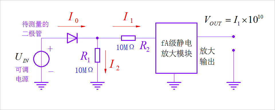 ▲ 测量二极管电流电路图