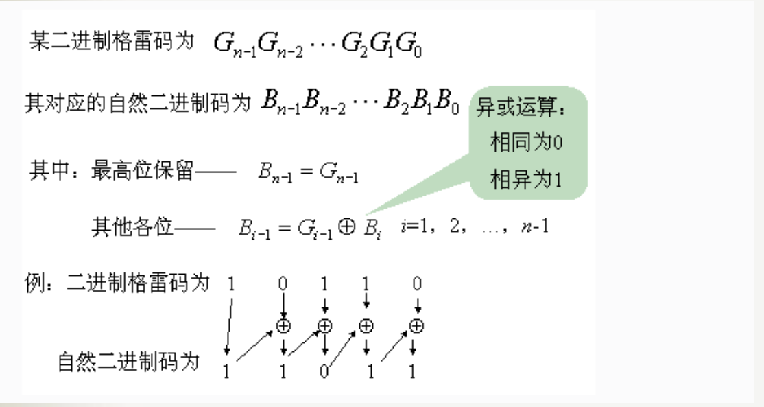 数电复习（2）组合逻辑卡诺图设计