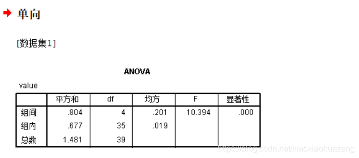 单因素试验固定效应模型方差分析