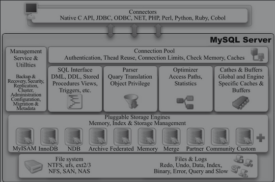 MySQL中一条SQL是如何执行的？果子爸聊技术-