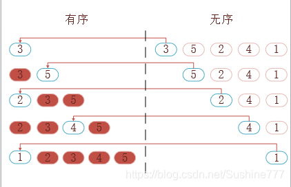 插入排序