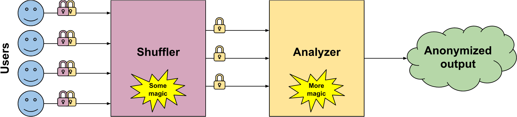 【基础储备】Differential Privacy 基础知识储备