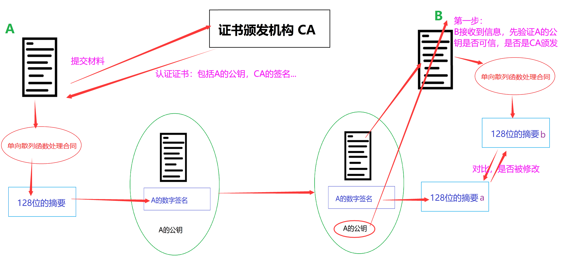 cace证书图片