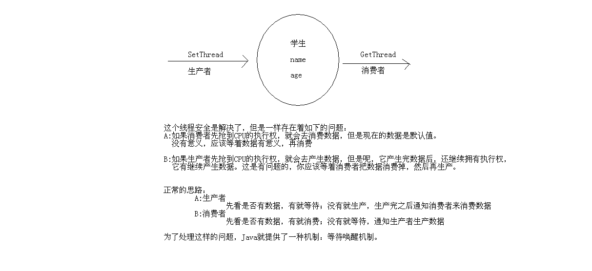Multithreading of Java concurrent programming - Programmer Sought