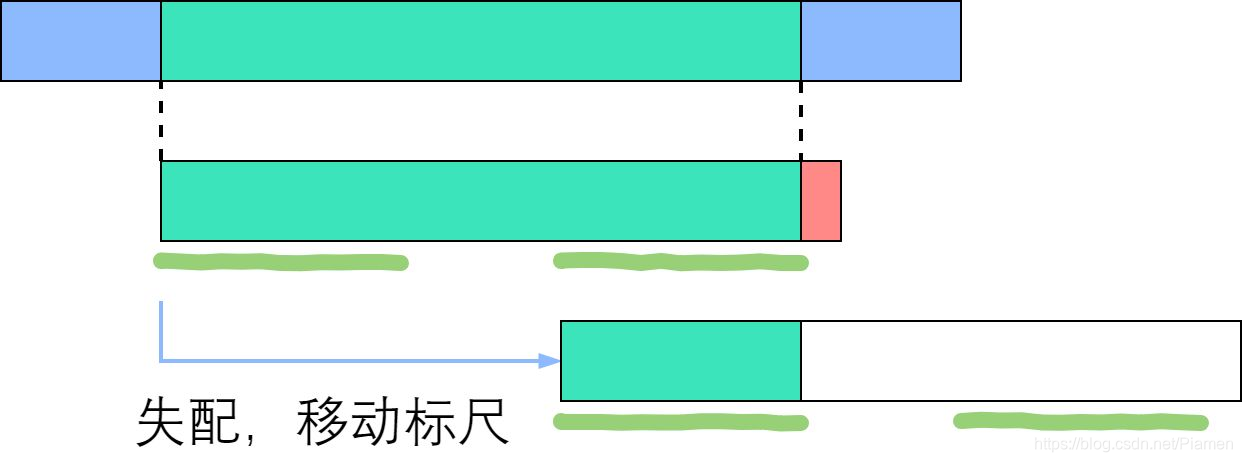 图转自 洛谷网校 阮行止