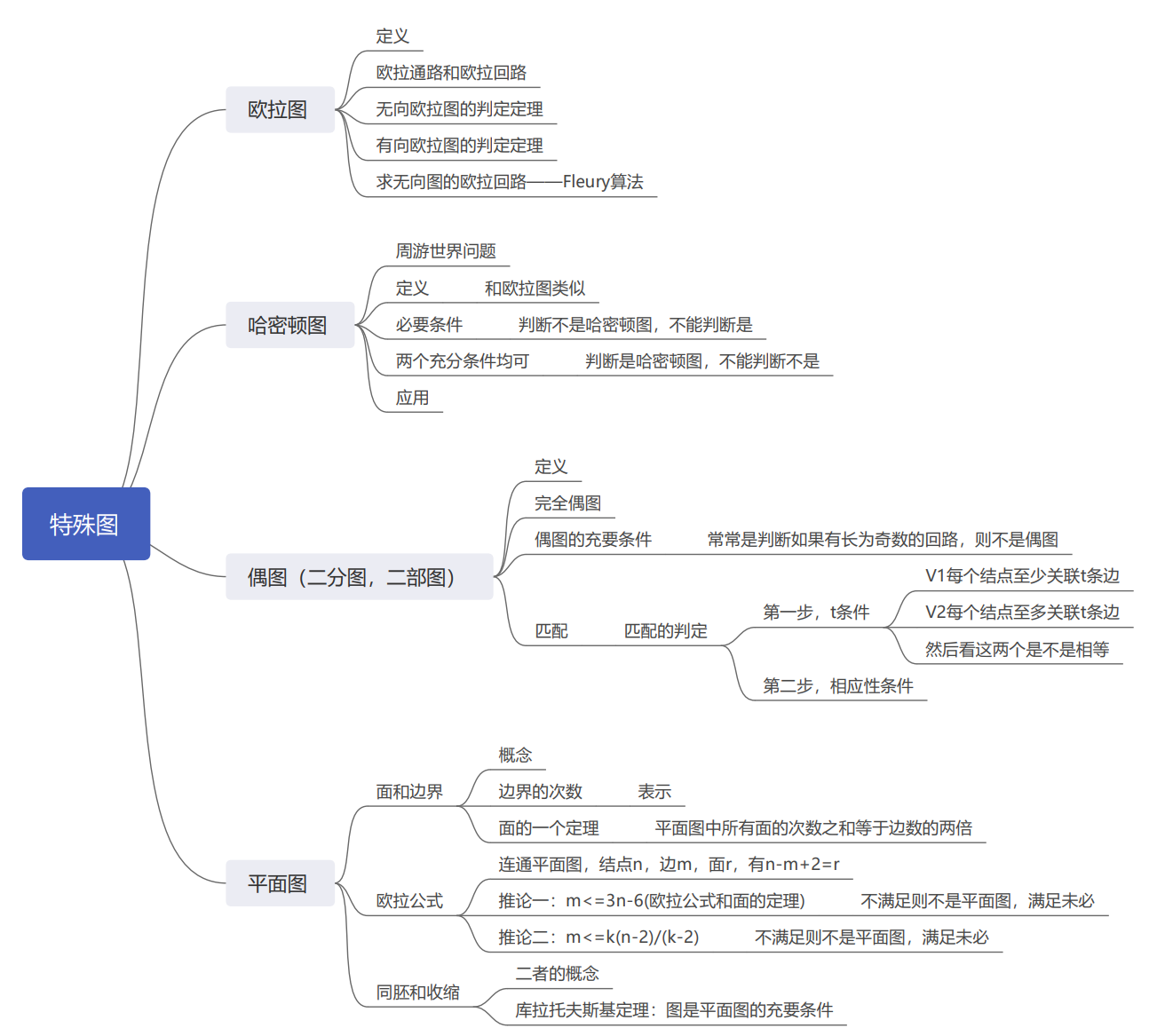 离散数学学习建议及自制思维导图_离散数学框架图怎么画-CSDN博客