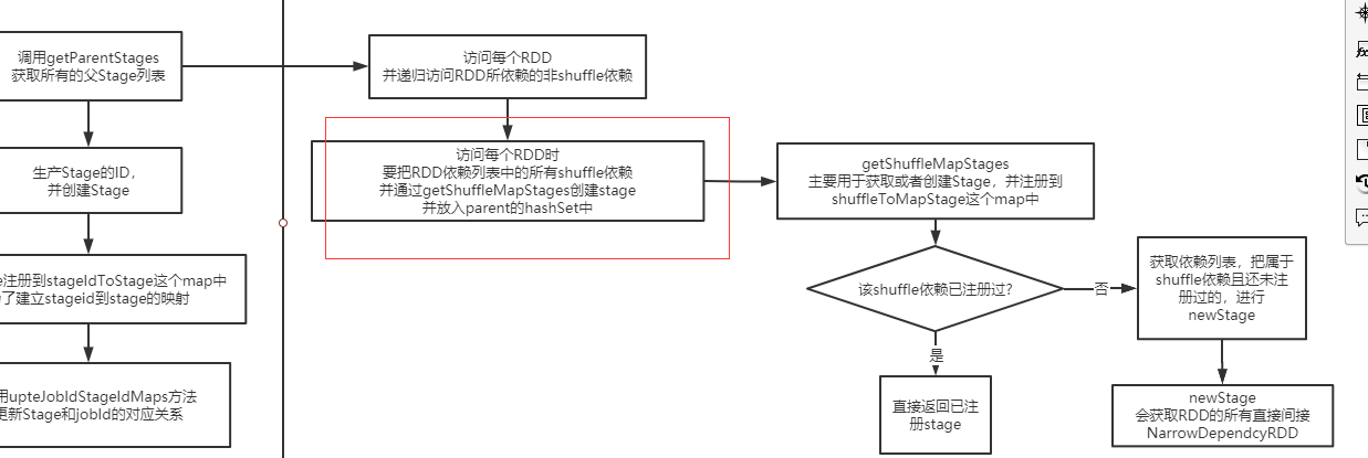 ![在这里插入图片描述](https://img-blog.csdnimg.cn/20200701234813809.png?x-oss-process=image/watermark,type_ZmFuZ3poZW5naGVpdGk,shadow_10,text_aHR0cHM6Ly9ibG9nLmNzZG4ubmV0L2E3OTk1ODE