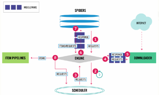 Python部分第三方库简要介绍及近期Python入门学习笔记_python第三方库使用编码_MahoChan的博客-CSDN博客