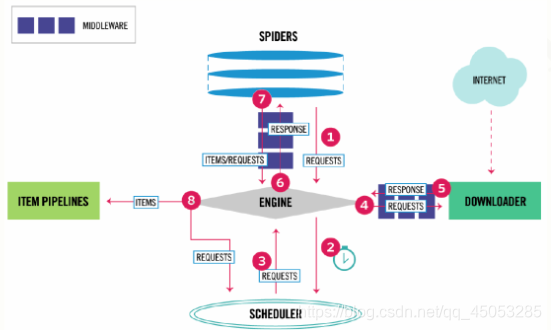 Python部分第三方库简要介绍及近期Python入门学习笔记_python第三方库使用编码_MahoChan的博客-CSDN博客