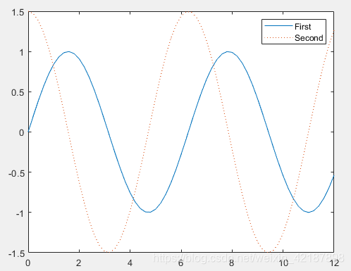 matlab legend函数 用法